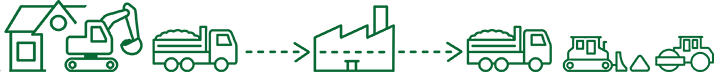 MHV Boden & Agrar - Bodenarbeiten, Tiefbau, Agrar - Olfen, Selm - Baustoffrecycling-Icons
